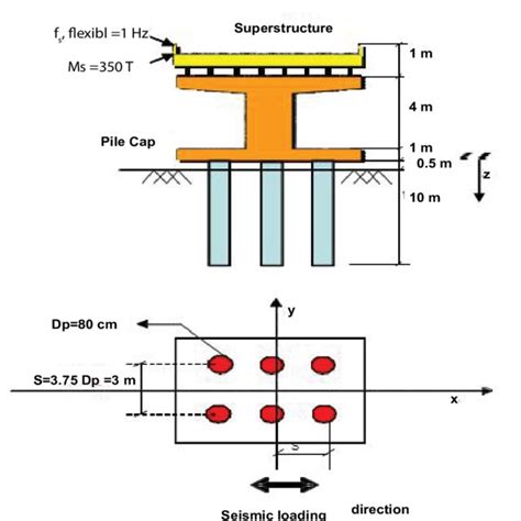 A Problem Under Consideration System Geometry Download Scientific Diagram