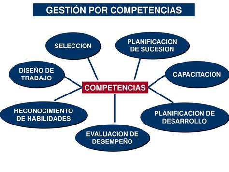 PPT PROYECTO CERTIFICACIÓN DE COMPETENCIAS LABORALES Y CALIDAD DE LA