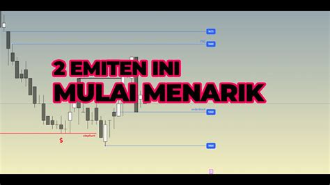 Analisa Teknikal Saham Tins Intp Ihsg Analisa Mingguan Akhir Oktober