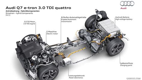 Audi Q7 e-tron | 2016MY 3.0 TDI quattro | Drivertarin | Hybrid Components