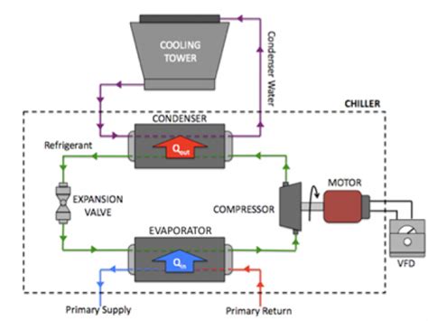 Chiller Cooling Tower Diagram