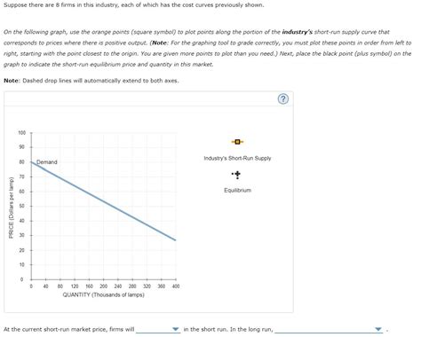 Solved Deriving The Short Run Supply Curve The Following Chegg