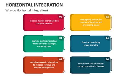 Horizontal Integration PowerPoint and Google Slides Template - PPT Slides