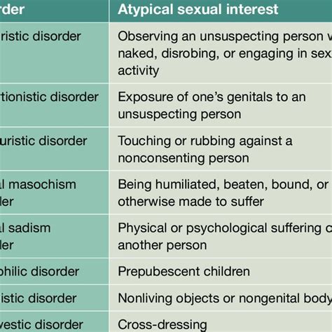 Pdf Lgbtq Mental Health What Every Clinician Needs To Know