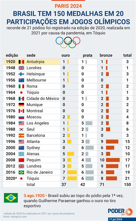 Paises Que Participaram Das Olimpiadas 2024 Nana Talyah Lucox Cl