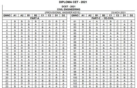 Kea Dcet Answer Key 2021 {out} Objection