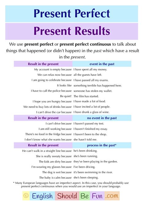 Present Perfect 2 English Should Be Fun