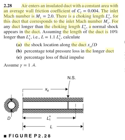 Air Enters An Insulated Duct With A Constant Area Chegg