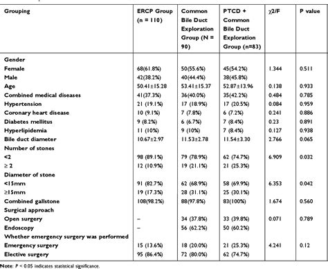 Table 1 From Evaluation Of Clinical Indications Of Three Treatments For