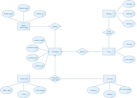 Design An Er Diagram For Bank Database Make An Er Diagram Fo