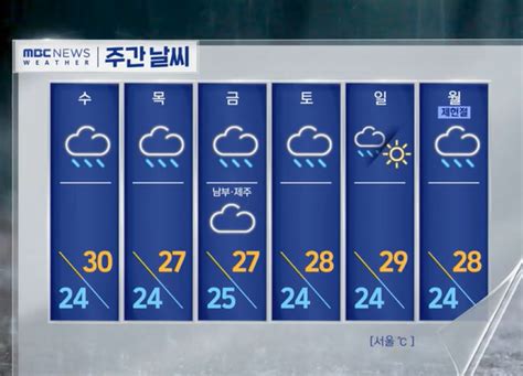 기상속보 오늘날씨 전국 곳곳 시간당 30∼60mm 폭우성 장맛비 서울 낮 30도 대구 33도 폭염주말주간날씨 예보