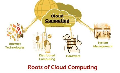 What Are Roots Of Cloud Computing Javatpoint Cloud Computing