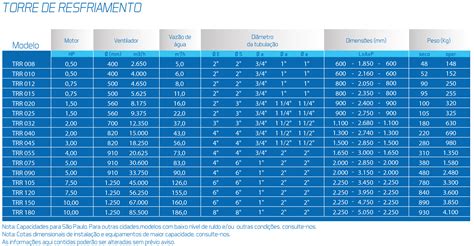 Torre De Resfriamento Circuito Aberto Refrisat