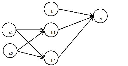 what makes neural networks a nonlinear classification model? - Cross ...