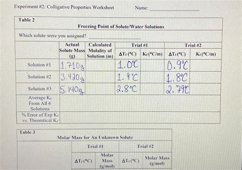 Solved Experiment Colligative Properties Worksheet Chegg