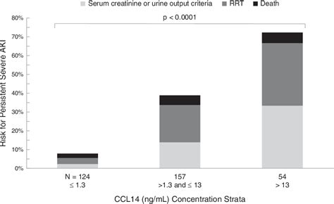 Figure From Performance Of A Standardized Clinical Assay For Urinary