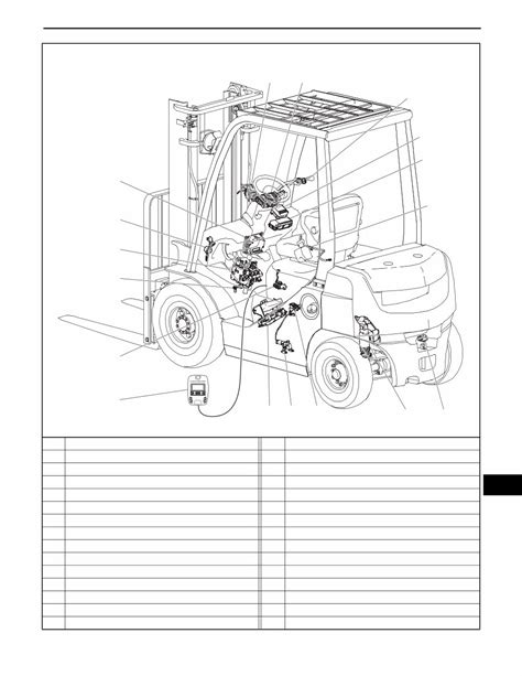 Toyota Forklift Fgu Fdu