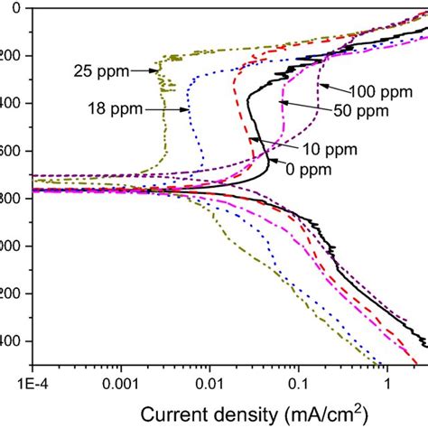 FTIR spectra of avocado oil, fatty amide and ammonium quaternary salt ...