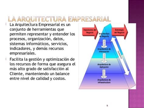 Arquitectura Empresarial