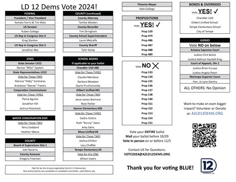 Voter Guide - LD12 Democrats