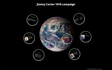 Jimmy Carter 1976 campaign by on Prezi