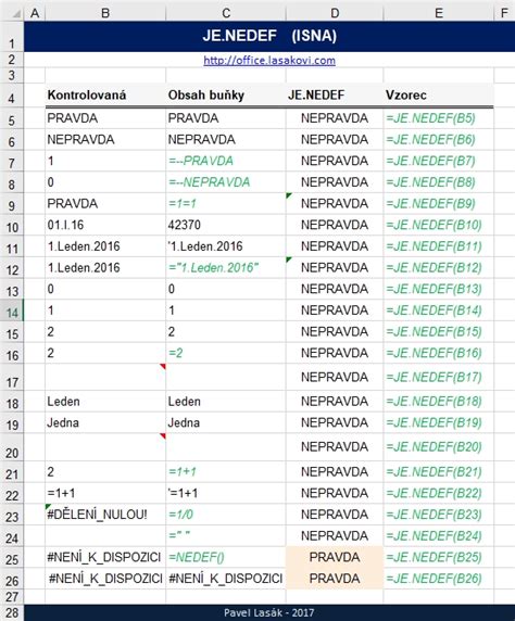 Je Nedef Isna Jde O Chybovou Hodnotu V Excel Kolen Konzultace