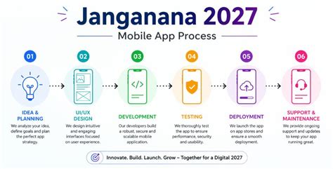 bharata janganana  jana tarakha dajatal parakaraya oura jata ganaena