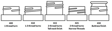 About Cap Sizes And Neck Finishes