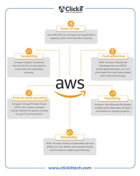 AWS Benefits: Getting the Most from the Cloud