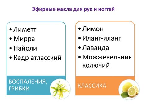 Практическое применение эфирных масел - online presentation