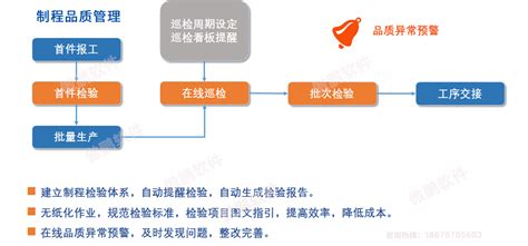 制造业上mes系统选深圳市傲鹏qmes系统功能全面性价比高