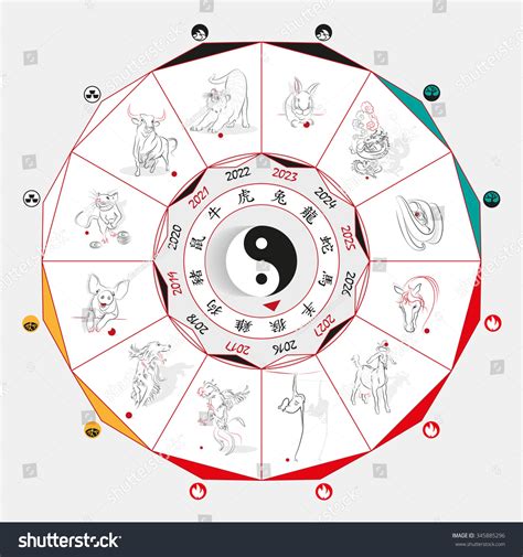 Chinese Zodiac Wheel Signs Five Elements Stock Vector (Royalty Free ...