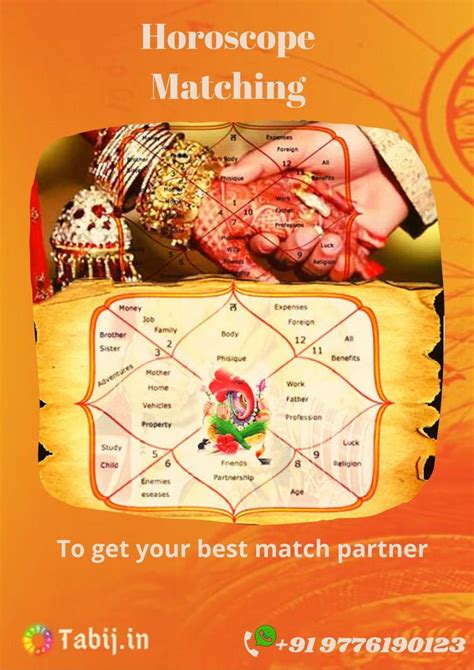 Horoscope Matching Find Your Best Compatible Match For Marriage