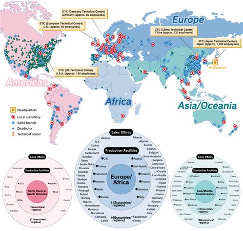 Smc Global Network