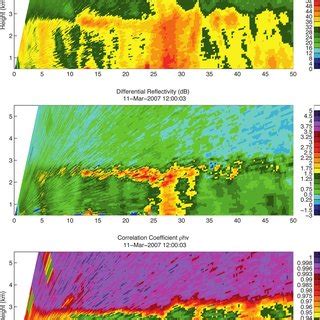 Time Height Cross Sections Of Radar Reflectivity Differential