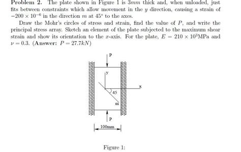 Solved Problem 2. The plate shown in Figure 1 is 3mm thick | Chegg.com 