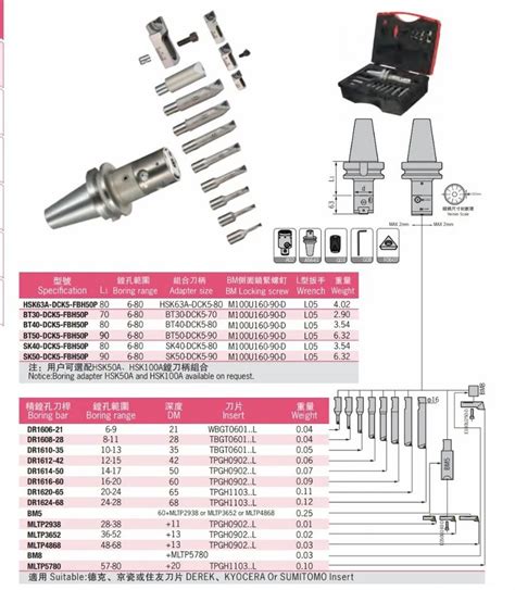 Diameter Mm Boring Head Kit Bt Mm Micron Kit At Rs Set