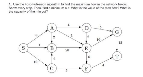 Solved Use The Ford Fulkerson Algorithm To Find The Chegg