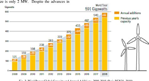 Figure From Renewable Energy Environmental Impacts And Economic