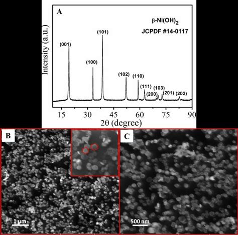 A XRD patterns of synthesized β Ni OH 2 nanoplates B C FESEM