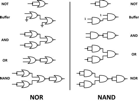 Universal Logic Gates With Diagram And Truth Table Cabinets Matttroy