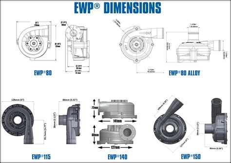 Davies Craig Electric Water Pumps Ewp Information