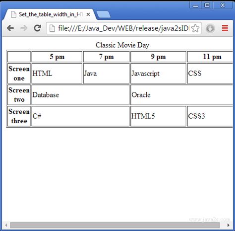 Set The Table Width In Html And Css