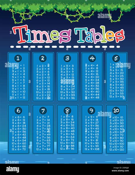 Multiplication Table Four Banque Dimages Vectorielles Alamy