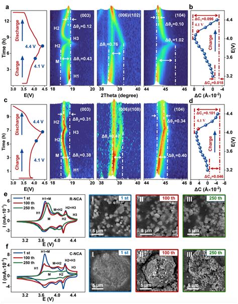 Angewandte Chemie