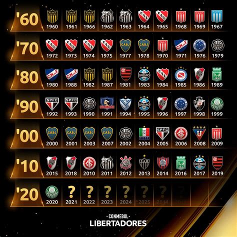 Copa Libertadores En Vivo