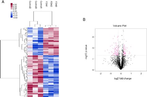 Figure From Comparative Proteome Analysis Of Form Deprivation Myopia