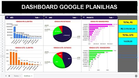 Criar Dashboard No Google Planilhas Passo A Passo Youtube