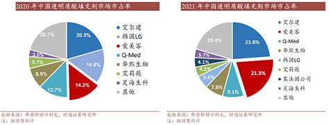 一文读懂医美产业链（小财研究社） 本期一文读懂产业链系列，小财牛带大家走进医美产业链~行业综述医疗美容，是指运用手术、药物、医疗器械以及其他