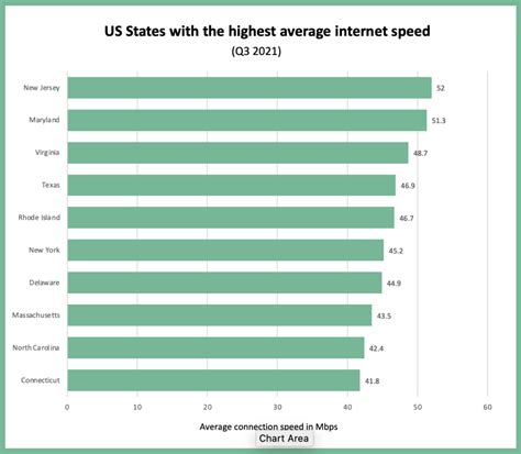 Current State Of The Internet In America Highspeedoptions